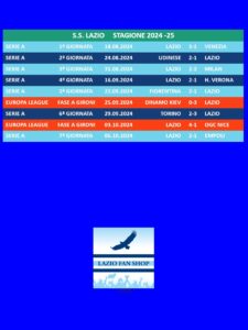 Stagione calcistica 2024-25. Il cammino della Lazio al 18.09.2024