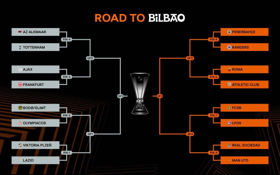 Europa League: il derby capitolino atteso si svela solo a Bilbao!