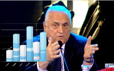 Calciomercato Lazio, tra speranze e rischi: cosa succede dopo il 15 ottobre